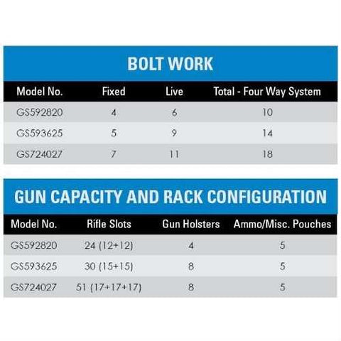 Image of Fire-Resistant 24-Rifle Shotgun Gun Safe with Ammo Pouches