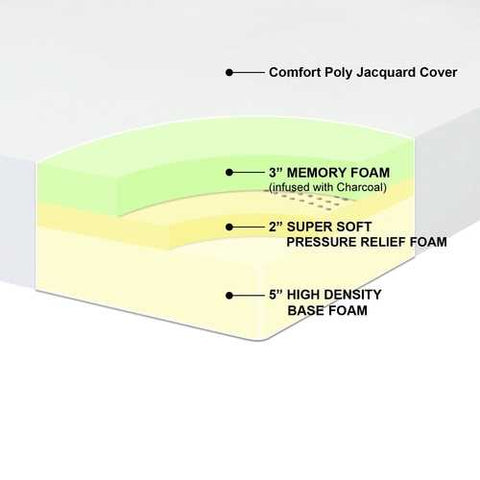 Image of Queen-size 10-inch Thick Pressure Relief Memory Foam Mattress