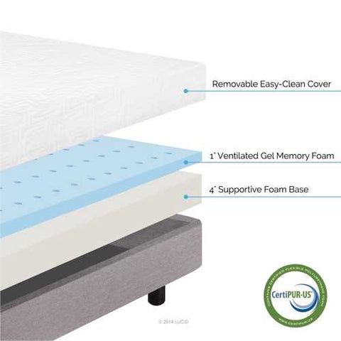 Image of Twin size 5-inch Thick Memory Foam Mattress - Firm Feel