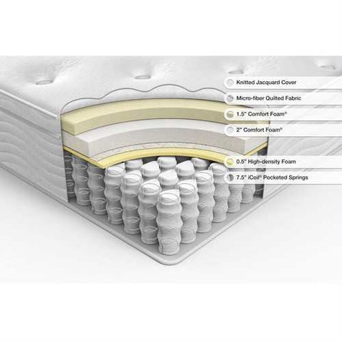 Image of Queen size 12-inch Thick Euro Box-Top Innerspring Mattress