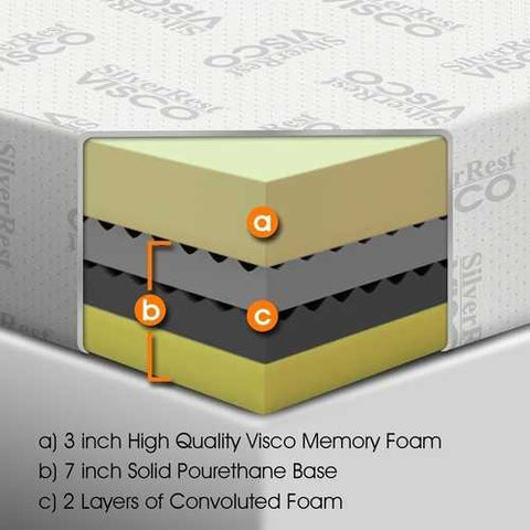 Image of King Size 10-inch Thick Contour Lux Memory Foam Mattress