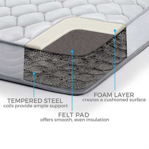 Image of Twin size 6-inch Innerspring Coil Mattress with Quilted Cover - Medium Firm